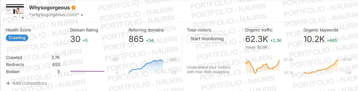 SEO case study by digital marketing consultant in Dubai for Whysogorgeous.com